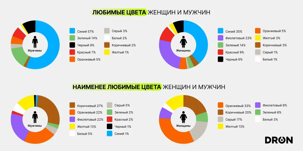 Психология и ассоциации: красный, синий, зеленый, черный, голубой, фиолетовый, оранжевый цвет.